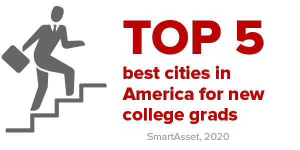 Columbus ranks as a top 5 city for new college grads