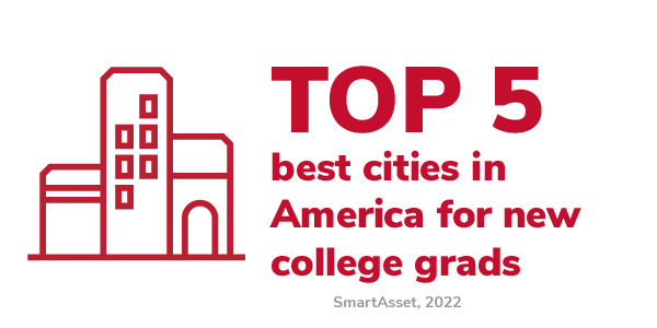 Columbus ranks as a top 5 city for new college grads