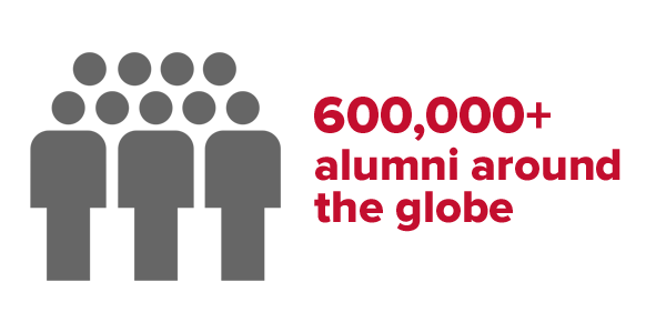 Ohio State University has over half a million alumni around the globe